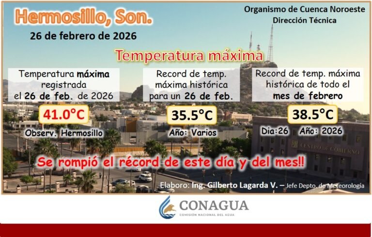 Febrero histórico: Hermosillo rompe marca mensual con 41°C